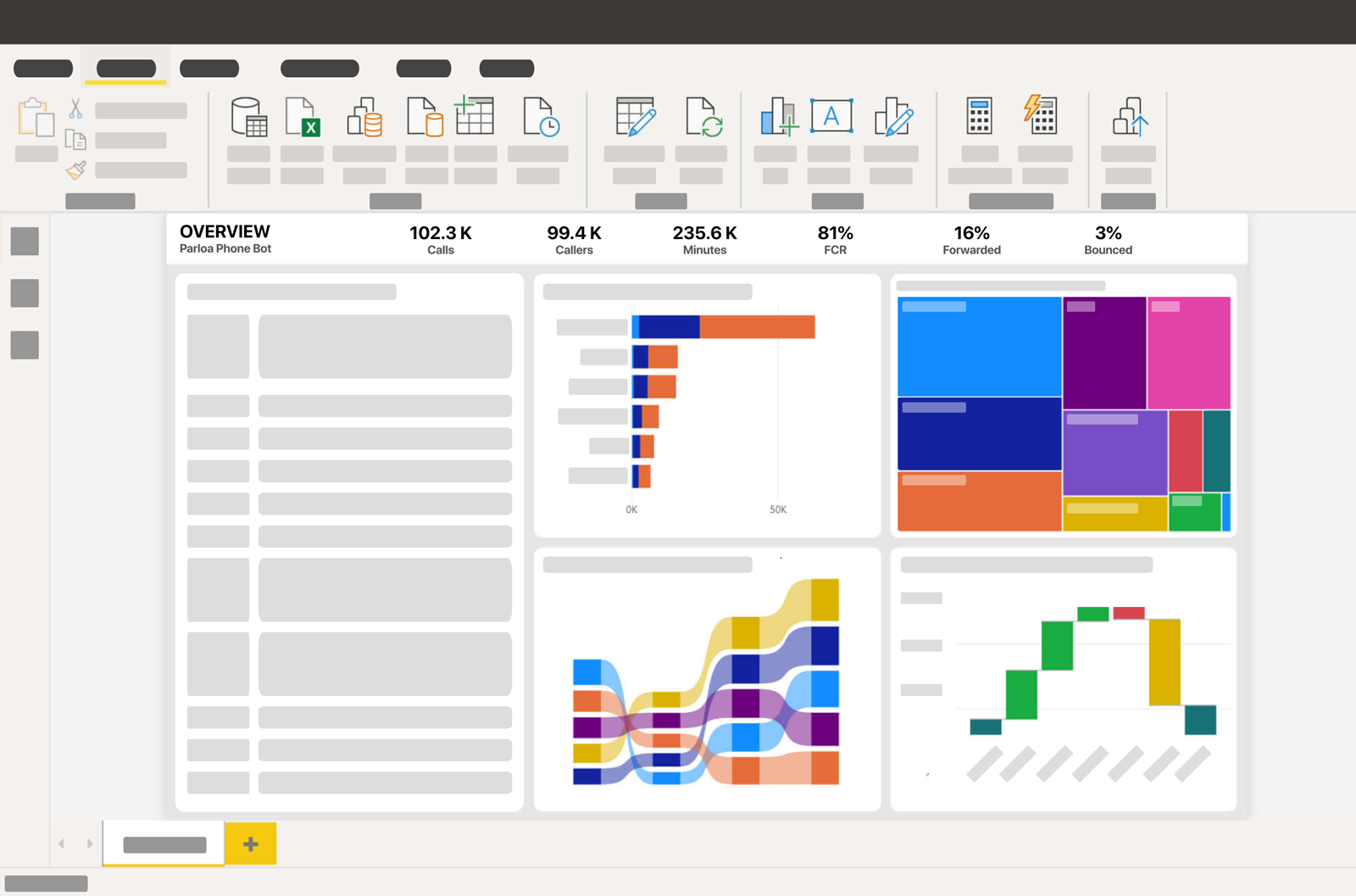 Parloa Microsoft Power BI Analytics Conversational AI