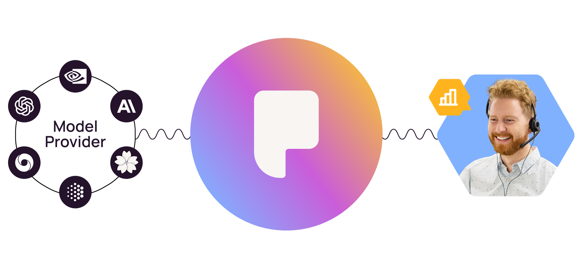 Parloa Solutions Learn LLM
