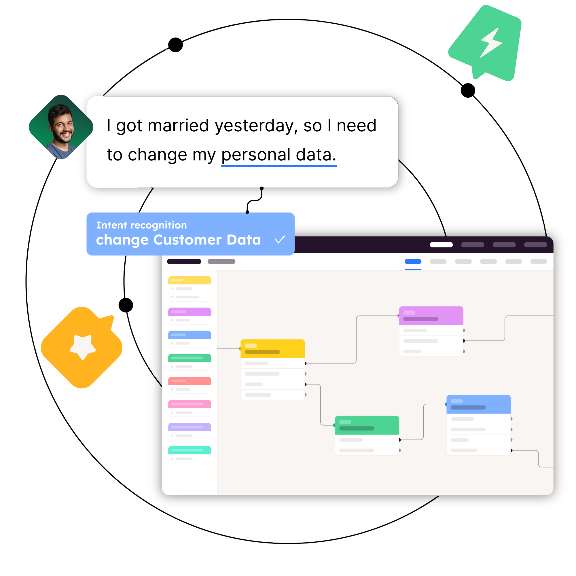 Parloa Platform