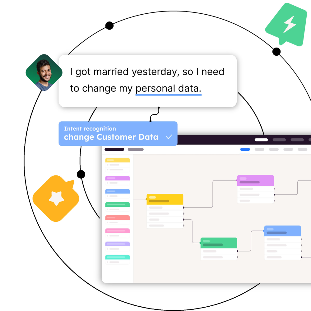 The conversational AI platform combines usability and state-of-the-art technology.