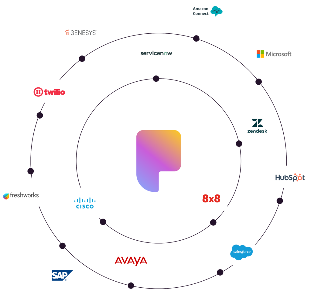 parloa website integrations hero