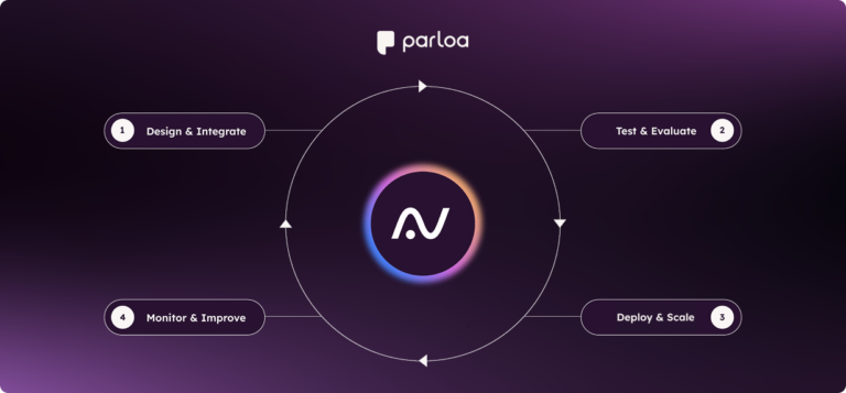 Blog Post: AI Agent Management: Strategies for Safe and Effective Deployment
